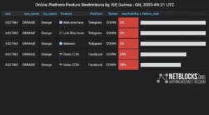 Coupure d’internet en Guinée 